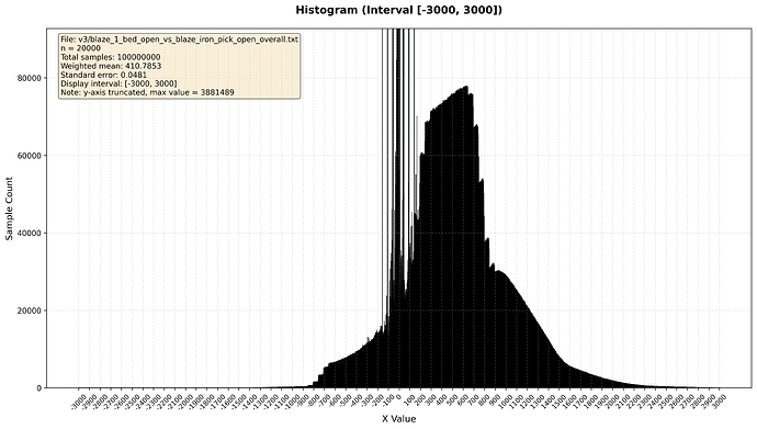 blaze_1_bed_open_vs_blaze_iron_pick_open_overall