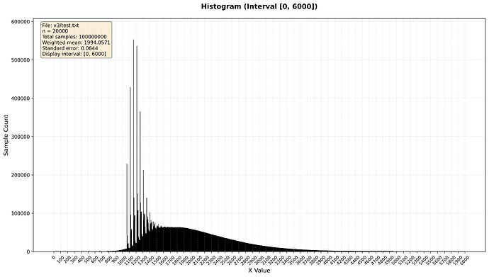 blaze 1 bed closed time distribution no strats