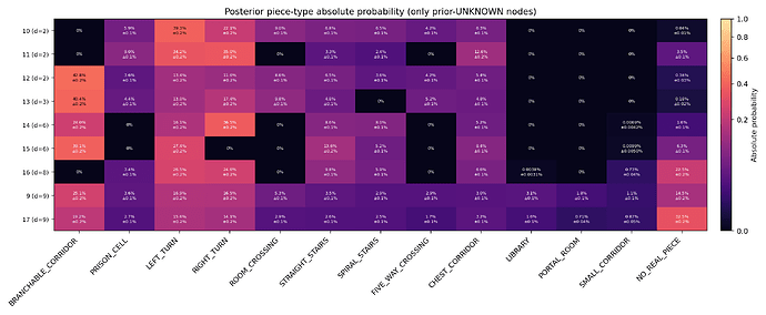 piece_type_probability_heatmap