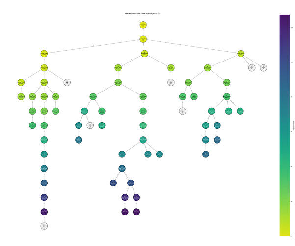 meanExpansionOrderConditional