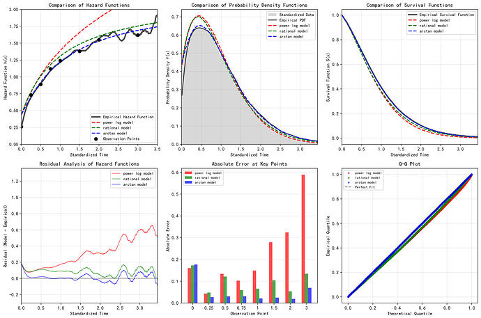 multi_hazard_model_comparison_mle