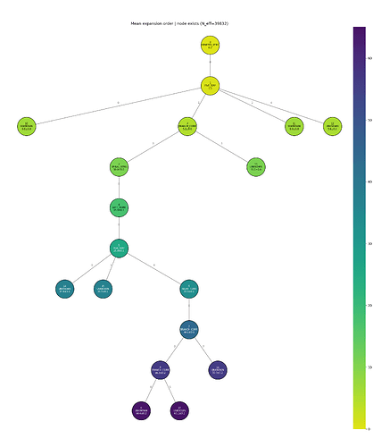 meanExpansionOrderConditional