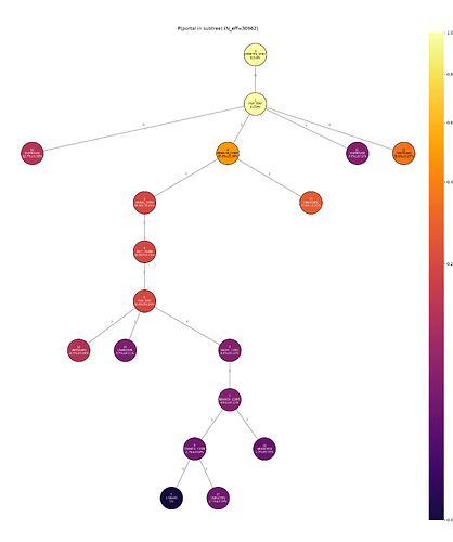 portal_subtree_probability