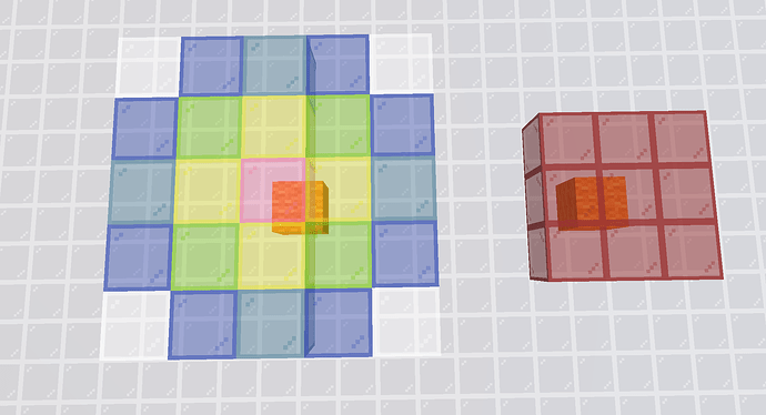 Chance of a fire block generating fire at a certain block