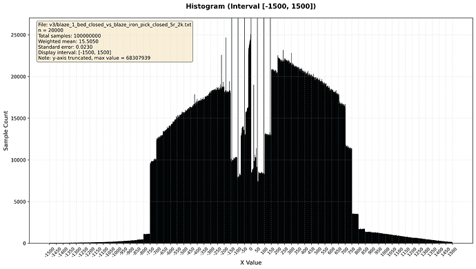 blaze_1_bed_closed_vs_blaze_iron_pick_closed_5r_2k
