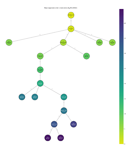 meanExpansionOrderConditional