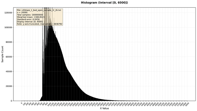 blaze_1_bed_open_remade_3r_2k