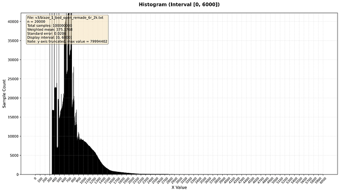 blaze_1_bed_open_remade_6r_2k