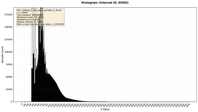 blaze_1_bed_open_remade_5r_2k