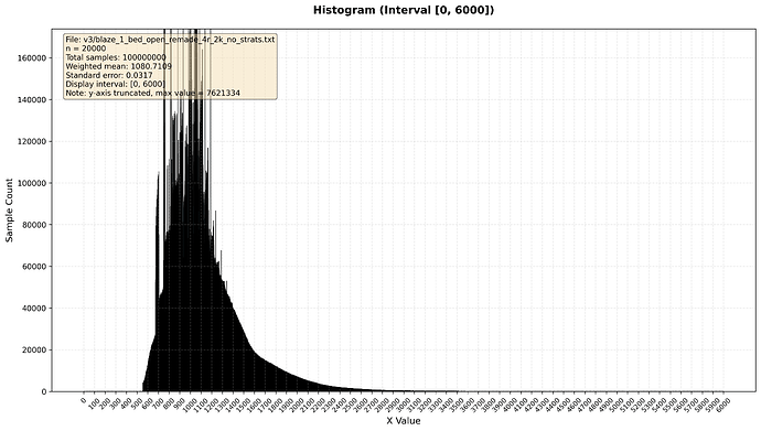 blaze_1_bed_open_remade_4r_2k_no_strats
