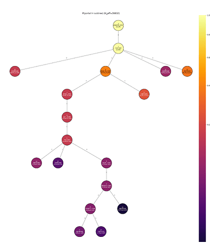 portalSubtreeProbability