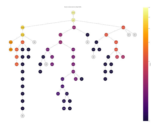 portalSubtreeProbabilityConditional