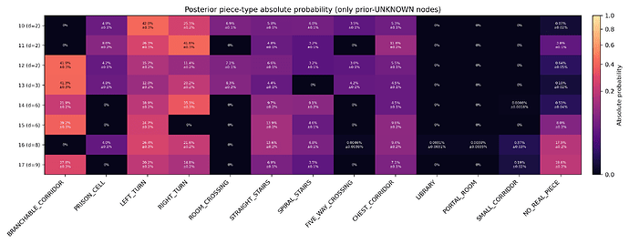 piece_type_probability_heatmap