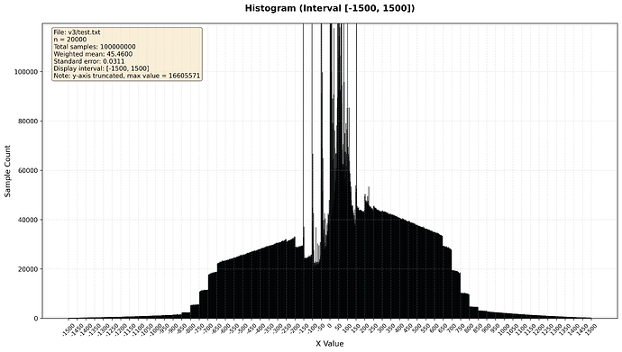 craft_at_bastion_vs_fort