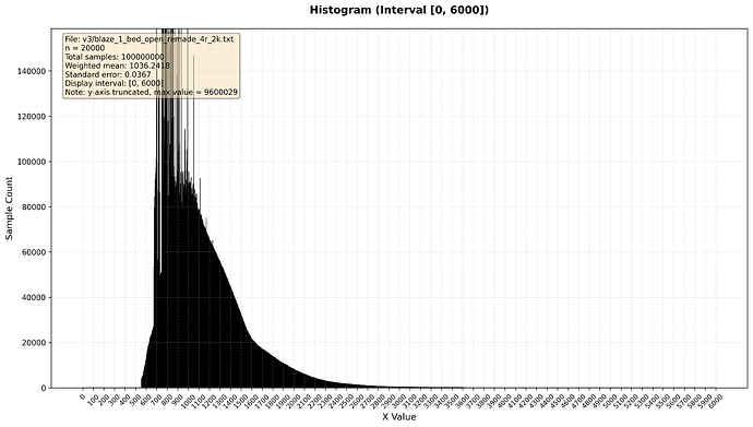 blaze_1_bed_open_remade_4r_2k