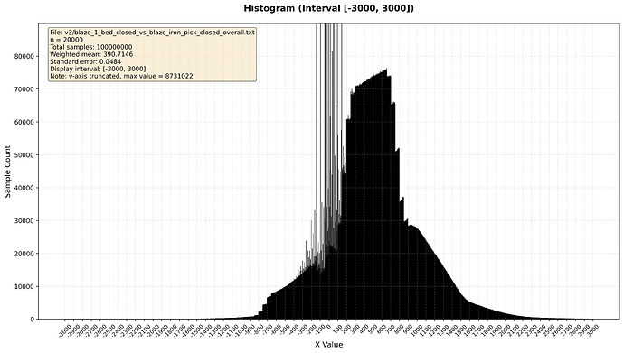 blaze_1_bed_closed_vs_blaze_iron_pick_closed_overall