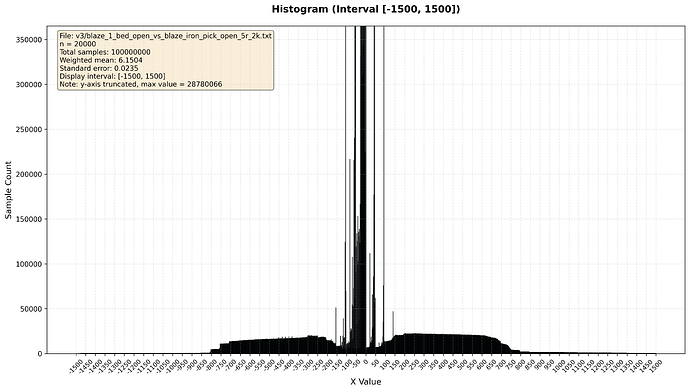 blaze_1_bed_open_vs_blaze_iron_pick_open_5r_2k