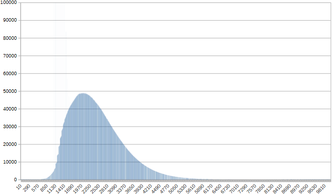 mine out closed times