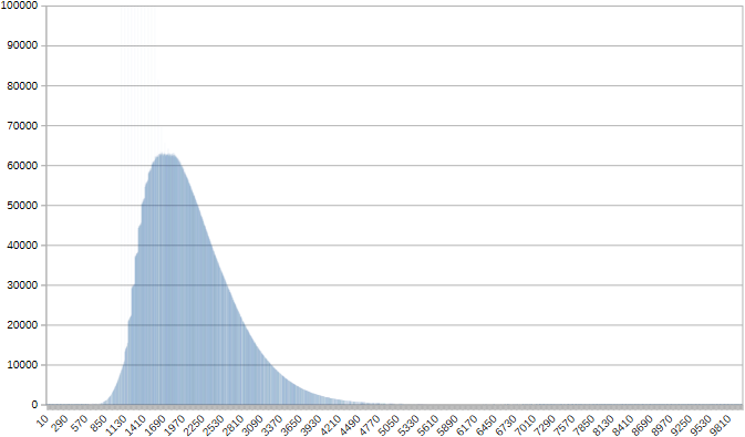 blaze bed closed times