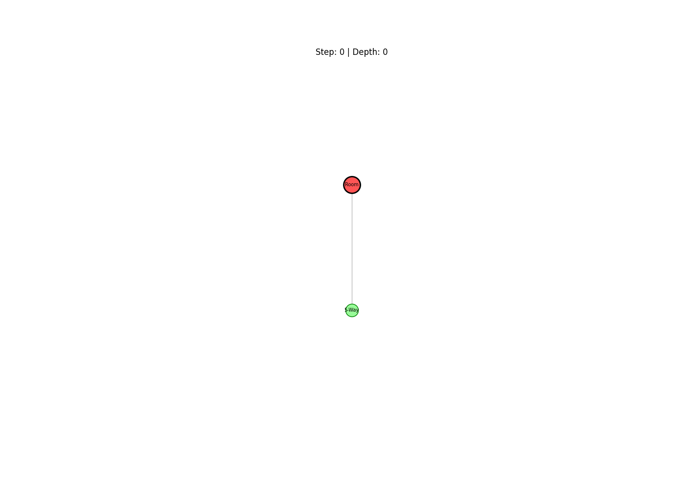 demo
